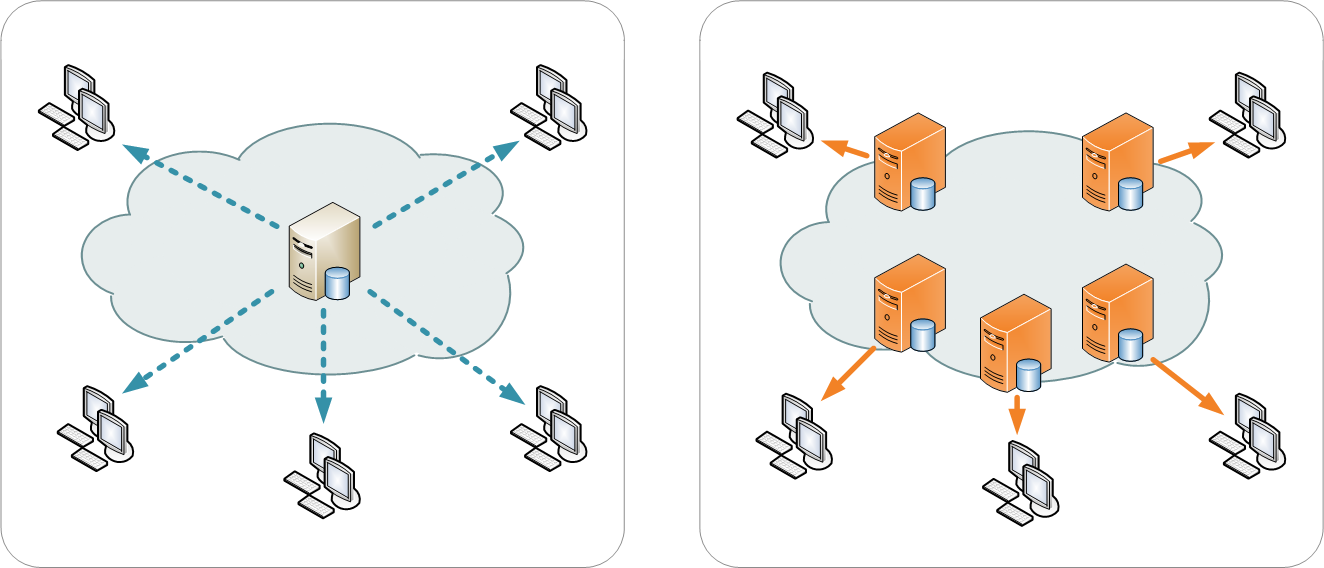 Content Distribution Network WordPress Model