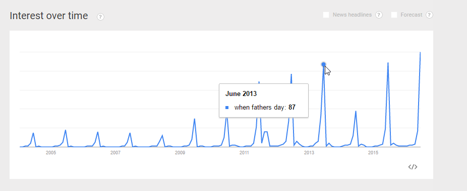Google Trends Keyword Research Father's Day