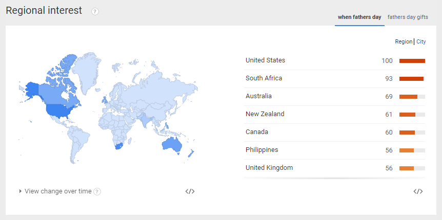 Google Trends Keyword Research