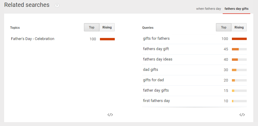 Google Trends Keyword Research Father's Day